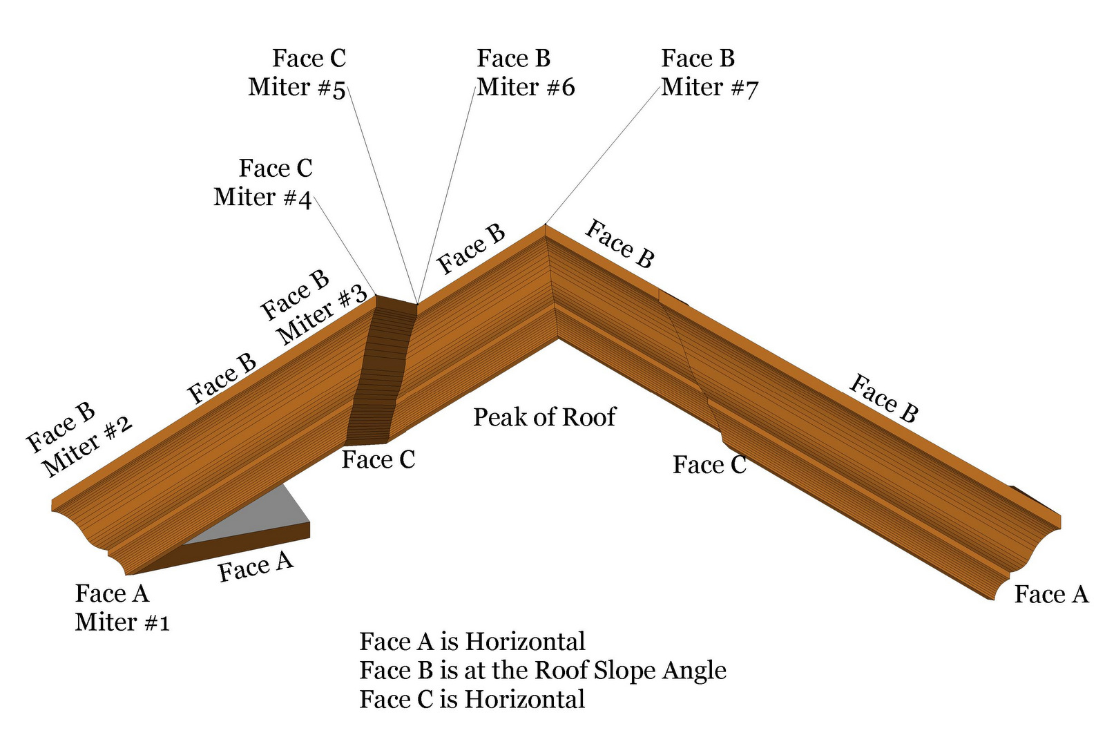 How Cut Crown Molding Angle Mycoffeepot Org