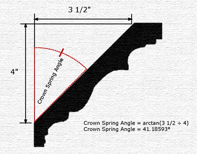 Crown Spring Angle