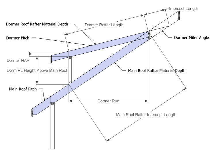 Shed Roof Dormer Framing