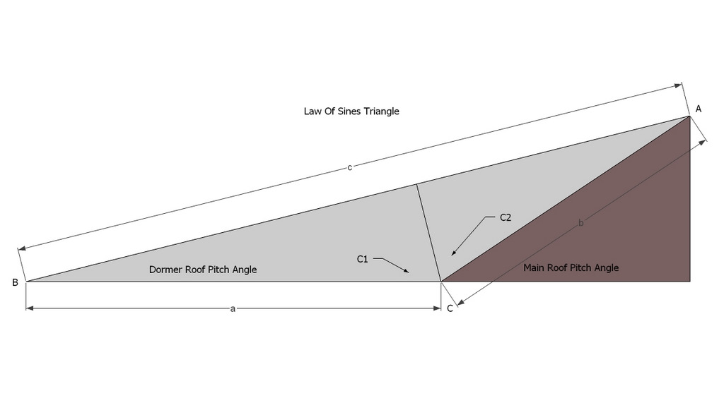 Dormer Shed Roof - Rafter Framing Calculator