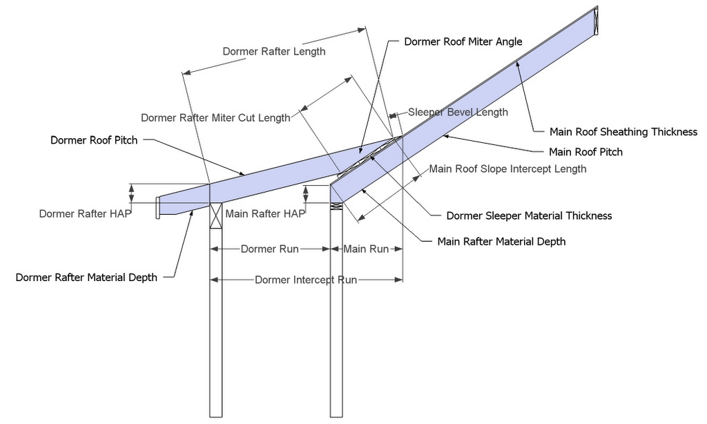 Dormer Shed Roof - Rafter Framing Calculator