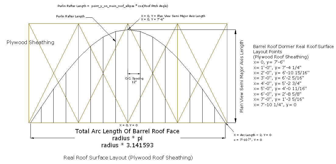 Barrel Roof Sheathing
