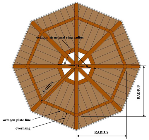 octagon Tower Structural Ring Rafter Calculator
