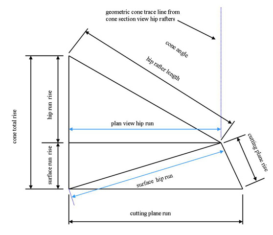Sloped Frustum of Pyramid Calculations for Polygons or Cones Roof ...